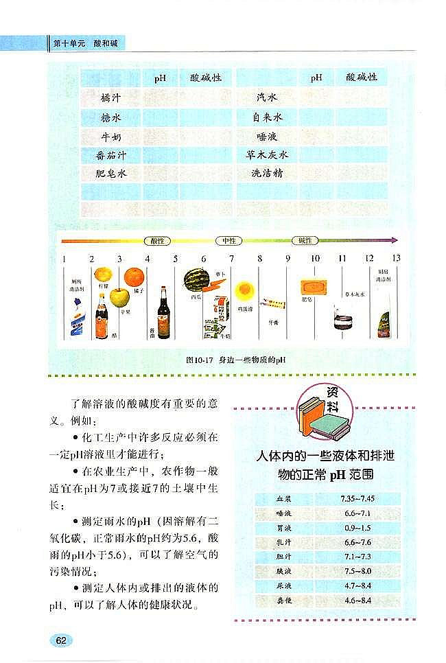 课题2 酸和碱之间会发生什么反应(5)