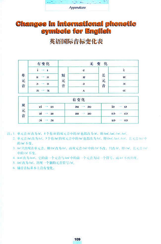 英语国际音标-Changes in international phonetic symbols for English