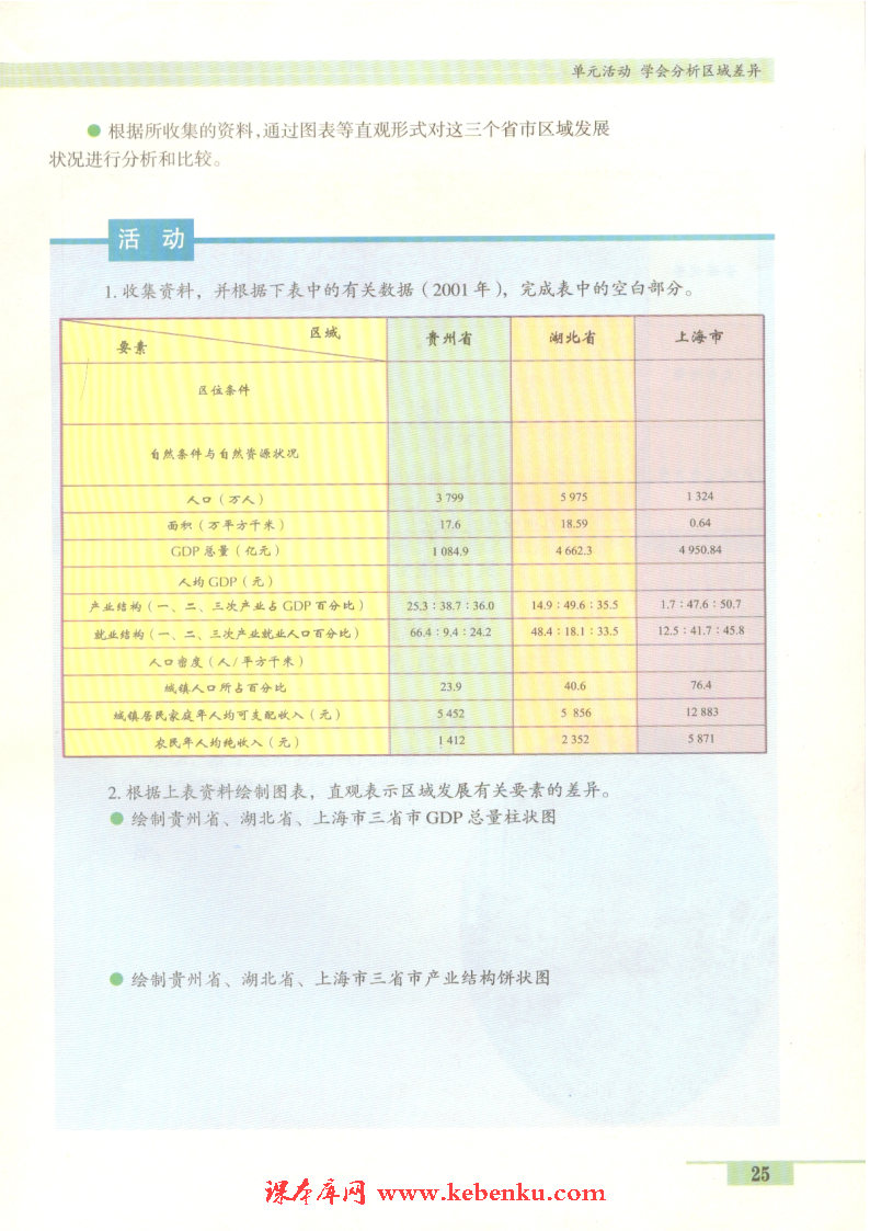 单元活动 学会分析区域差异(3)