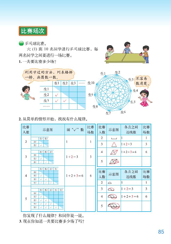 数学好玩(6)