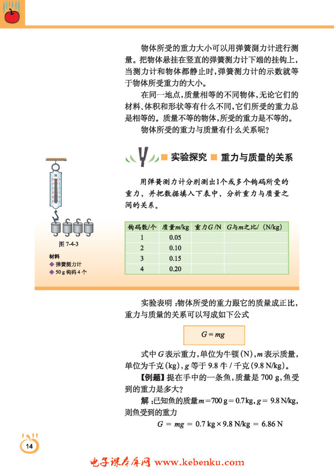 「4」. 重力(2)