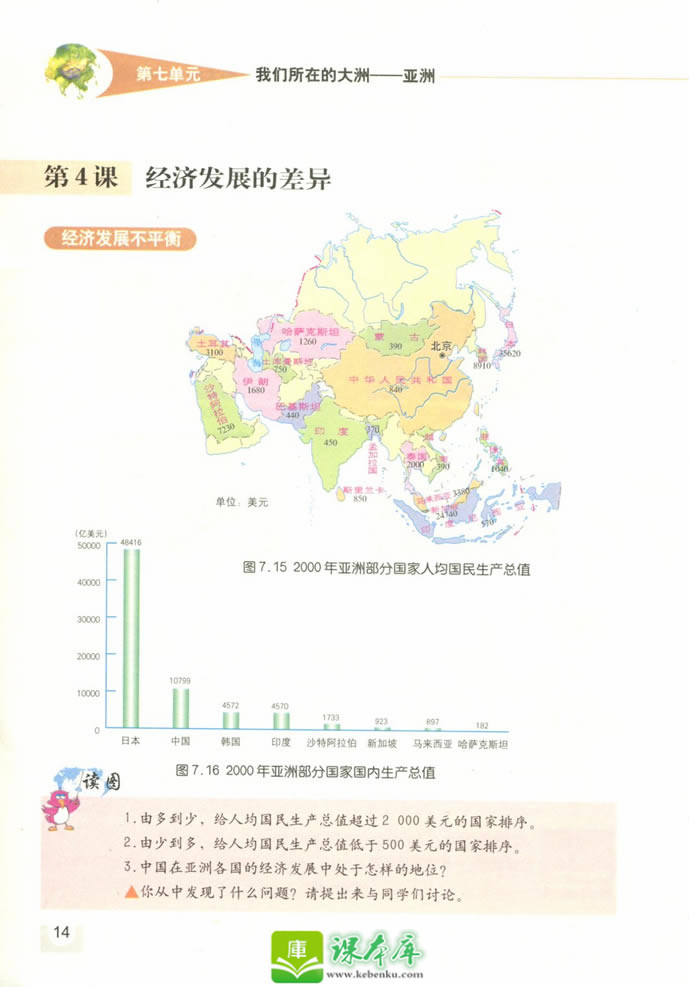 第4课 经济发展的差异