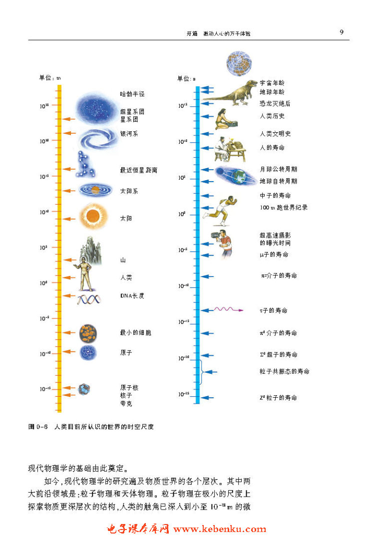 「0」.1 物理学——理性的追求(4)