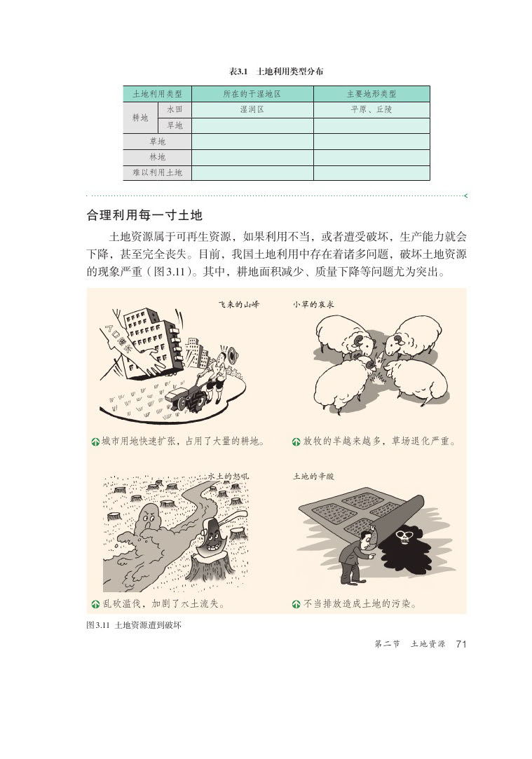 第二节 土地资源(5)