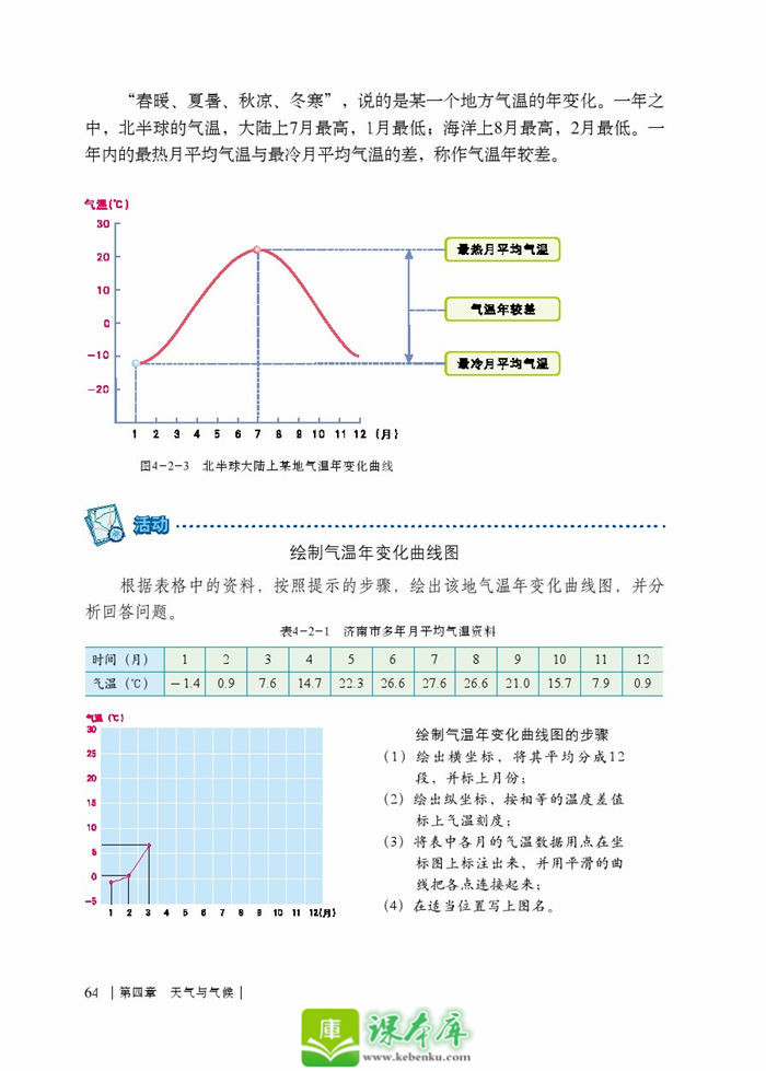 第二节 气温的变化与差异(3)