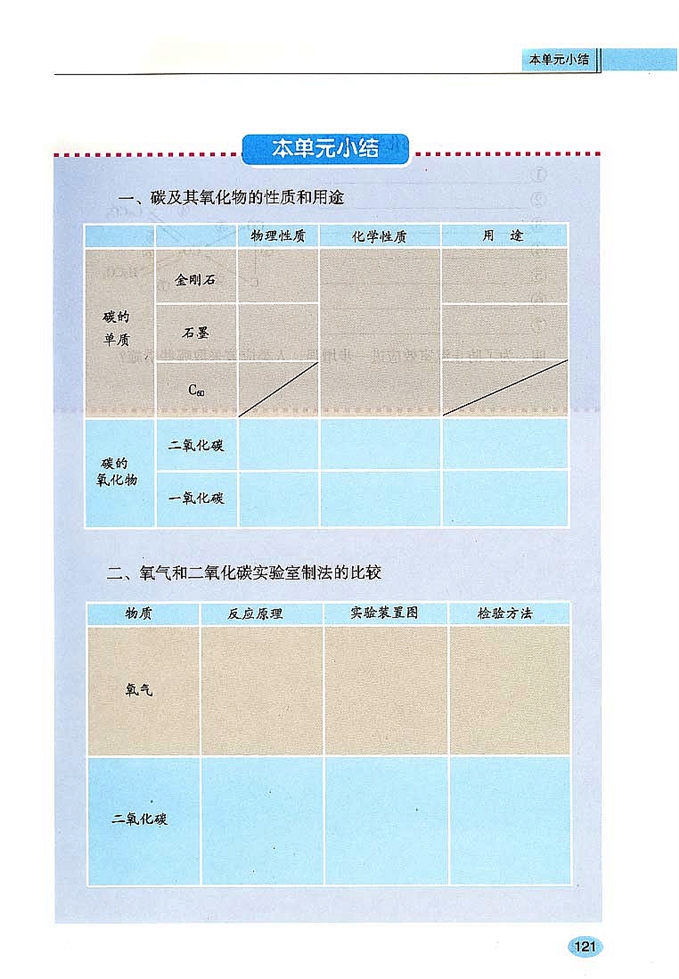 課題2 二氧化碳和一氧化碳(9)