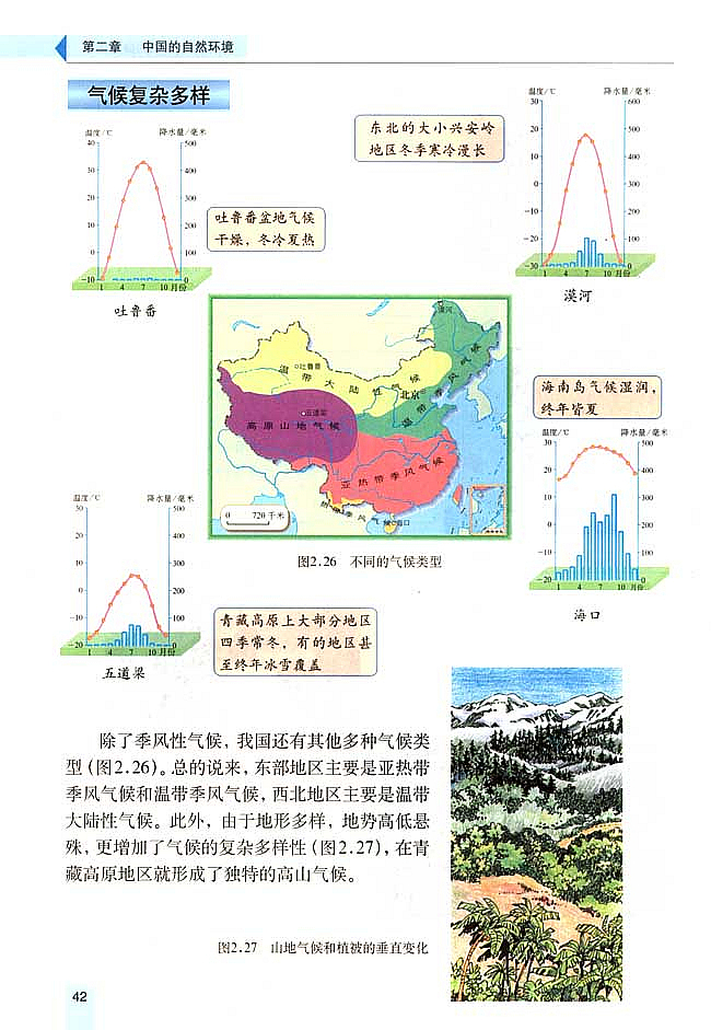 气候多样 季风显著(12)