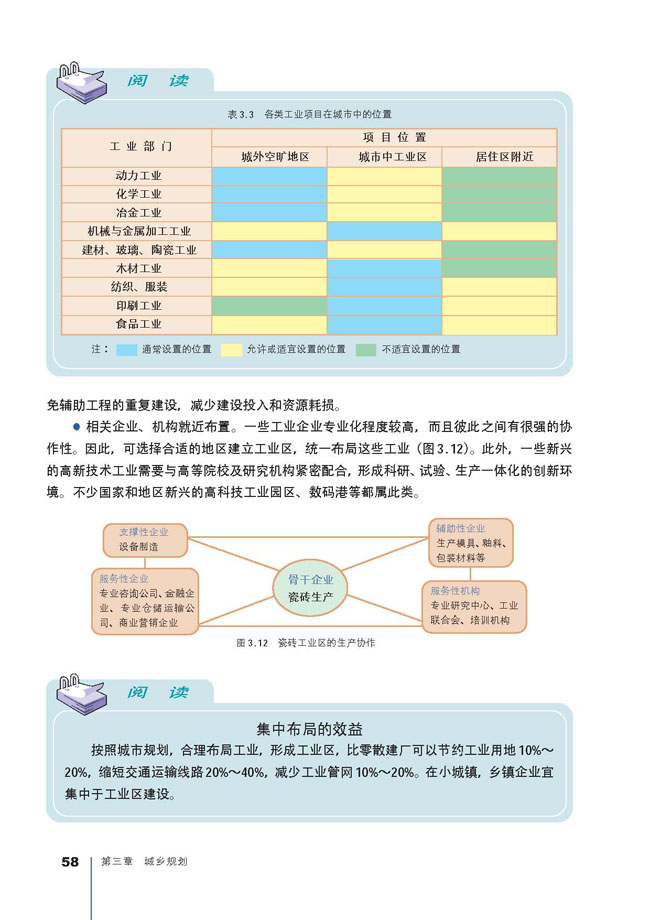 第三节 城乡规划中的主要布局(2)