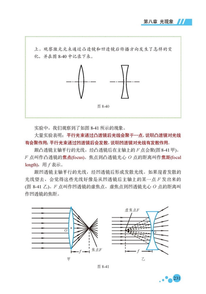 透镜(2)