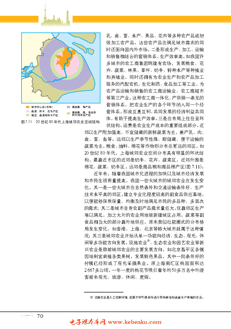 专题22  农业区位与农业地域类型(9)