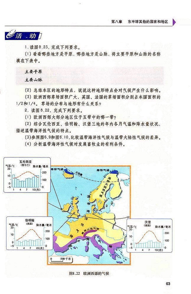 欧洲西部(7)