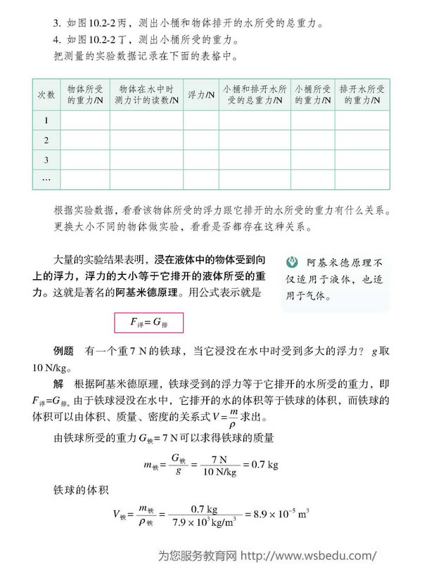 浮力的大小跟排开液体所受重力的关系(2)