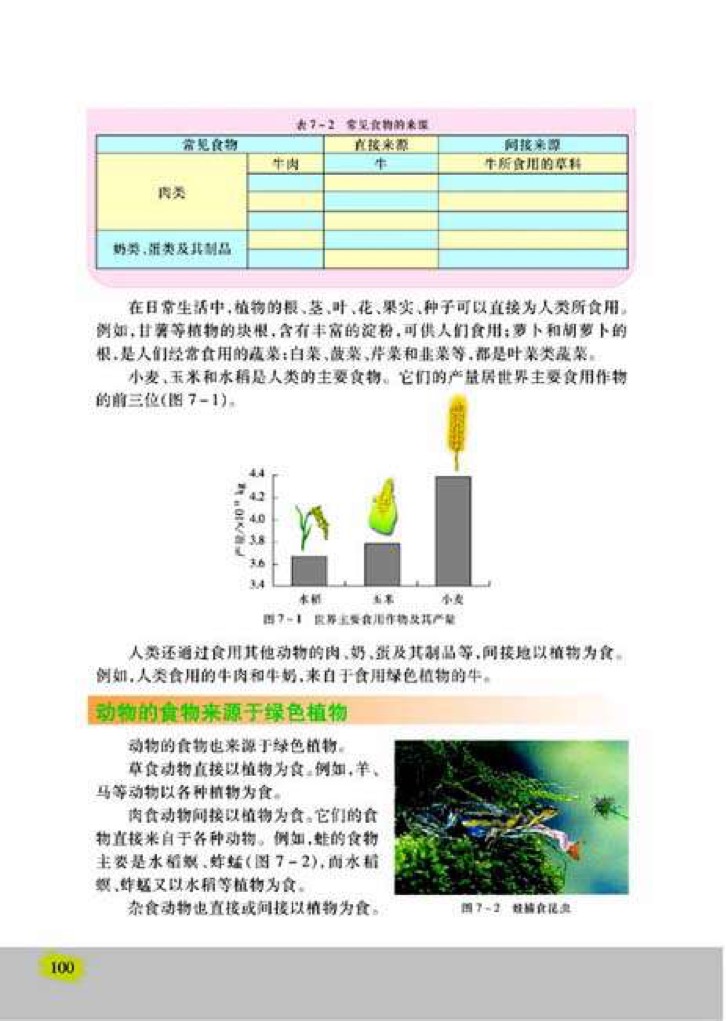 第七章 绿色植物在生物圈中的作用(3)