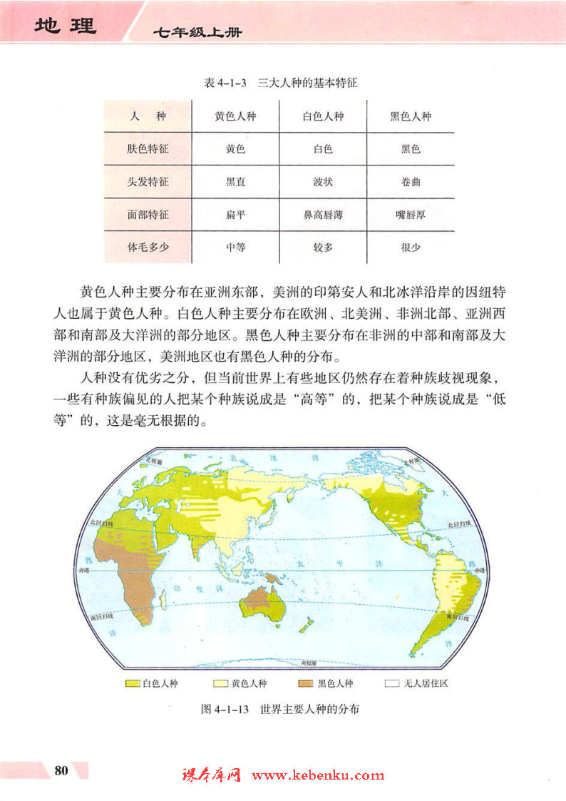 第一节 人口与人种(9)