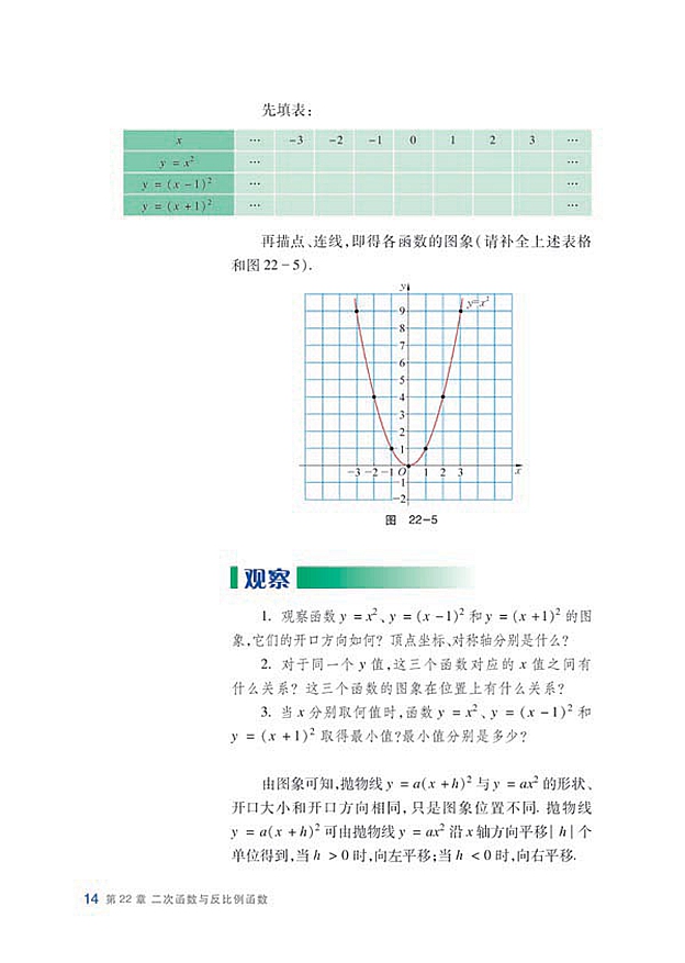 二次函数y=ax^2+bx+c…(4)