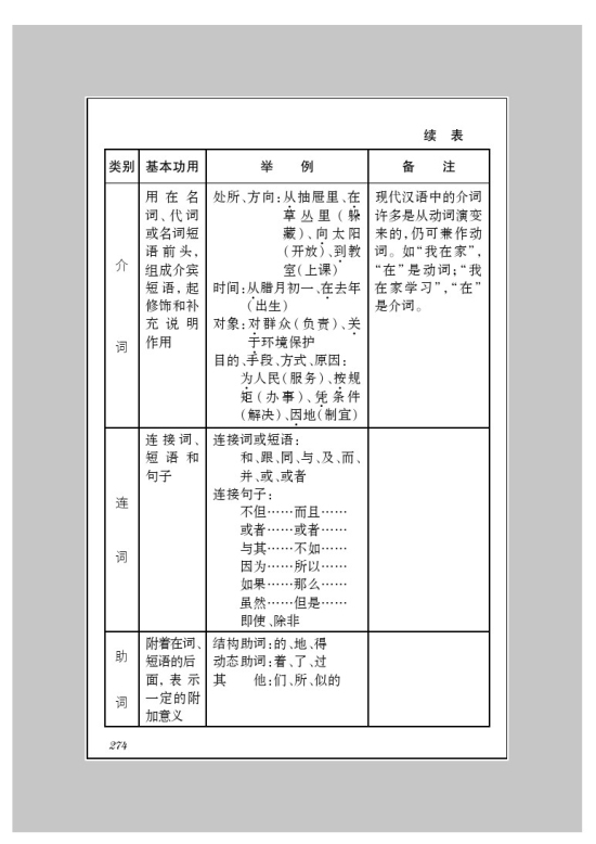 附录二 语法简表(4)