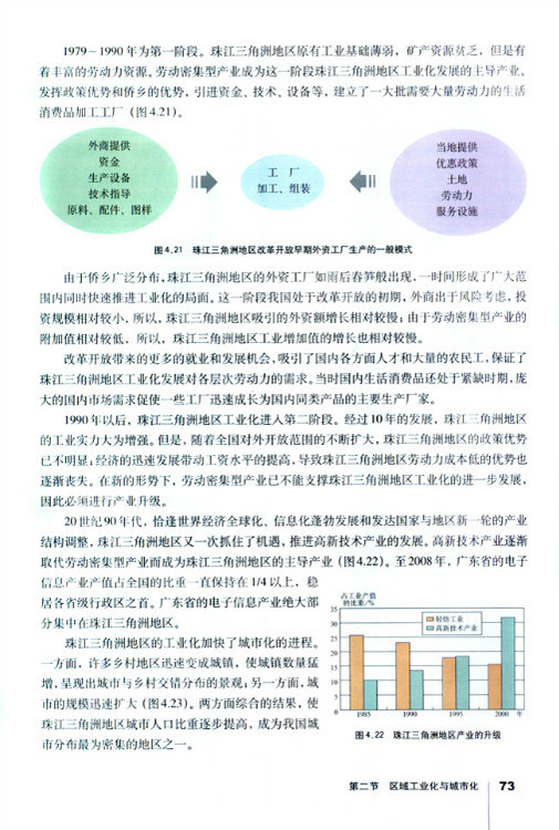 第二节 区域工业化与城市化 以我国珠(4)