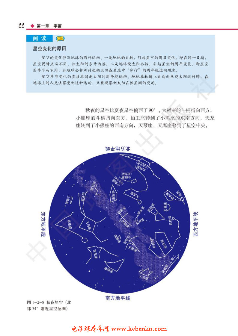 第二节 恒星的位置和星空观察(5)