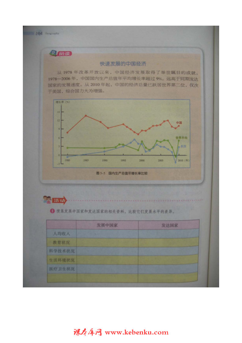 第一节 发展中国家与发达国家(5)