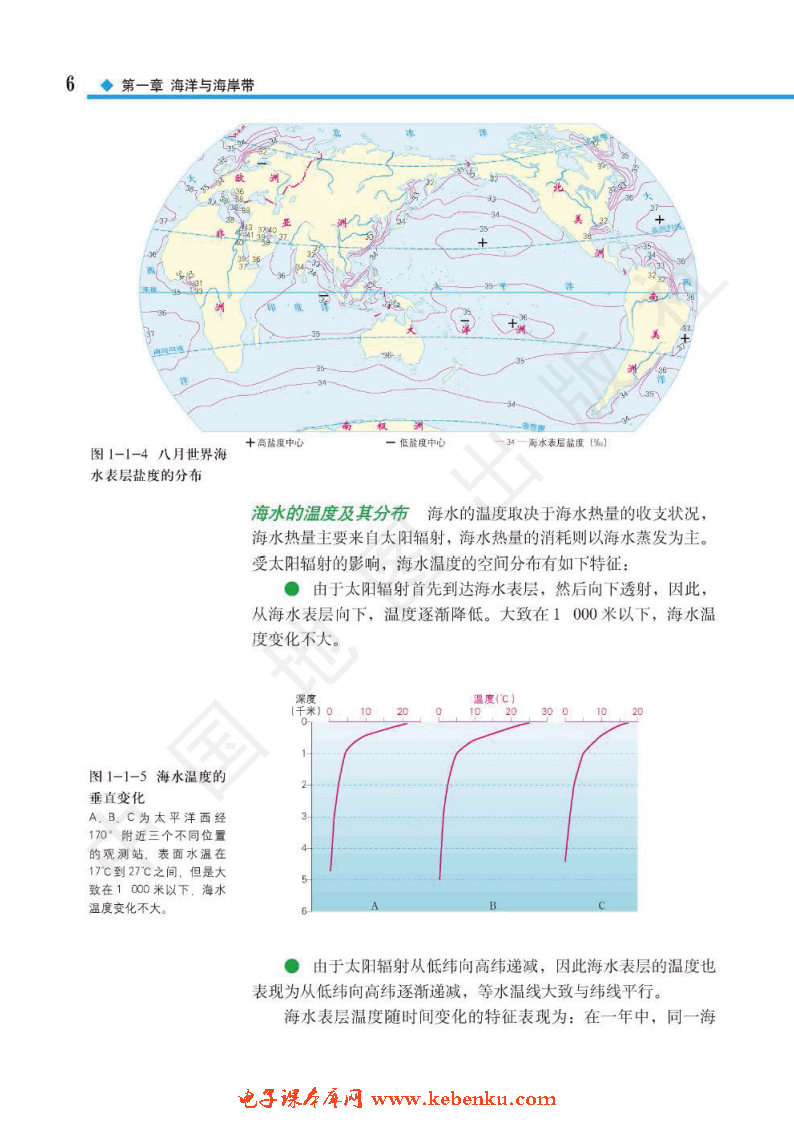 第一节 海洋与海底地形(3)