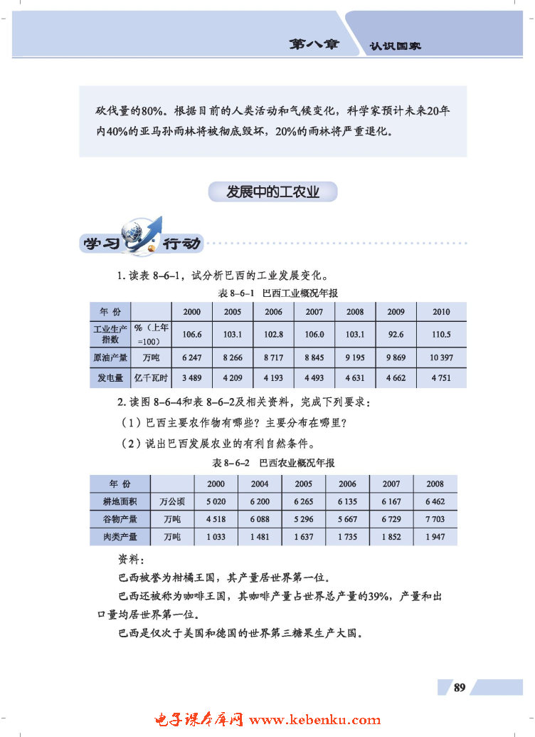 第六节 巴西(5)