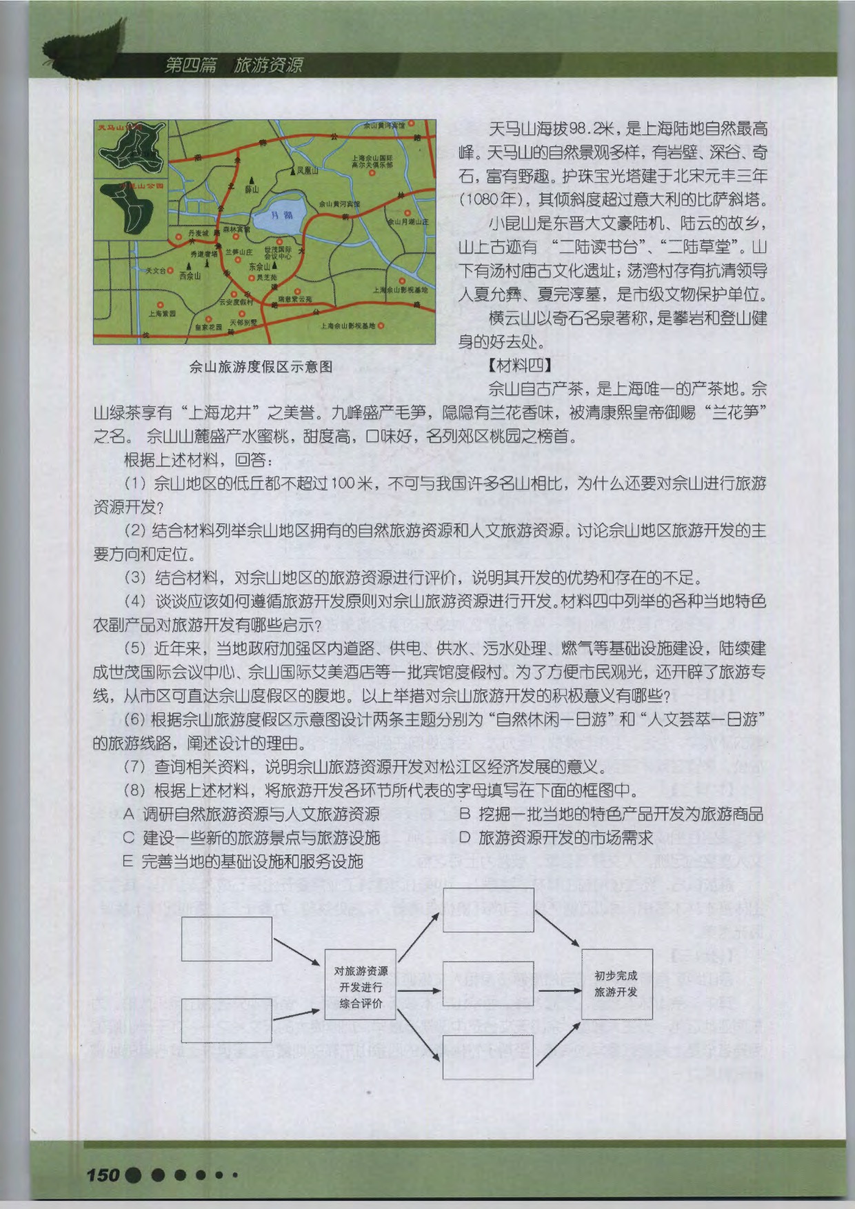 专题14 旅游资源开发(15)