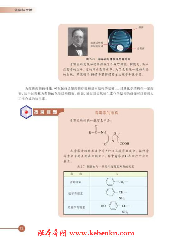 第四单元 造福人类健康的化学药物(6)