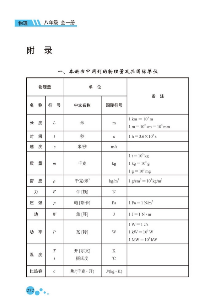 本册书中用到的物理量及其国际单…