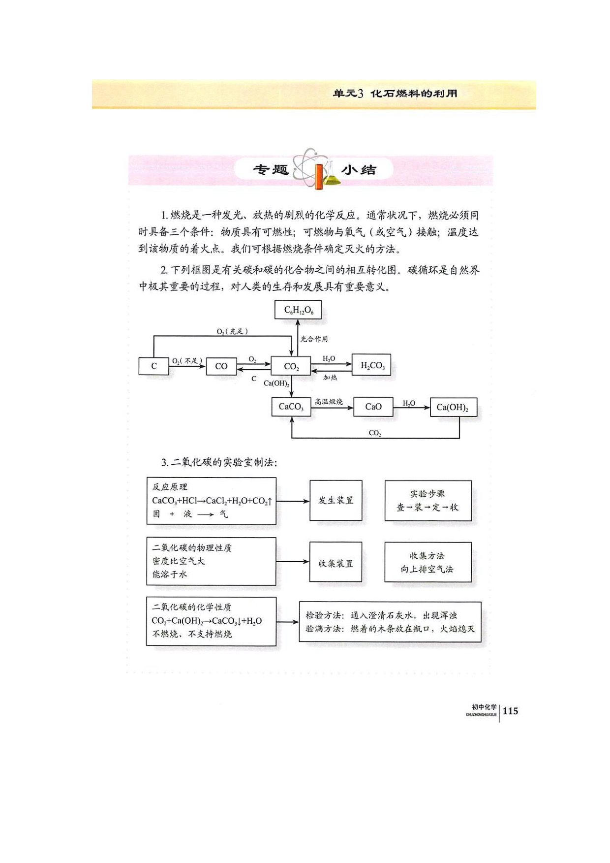 单元3化石燃料的利用(9)