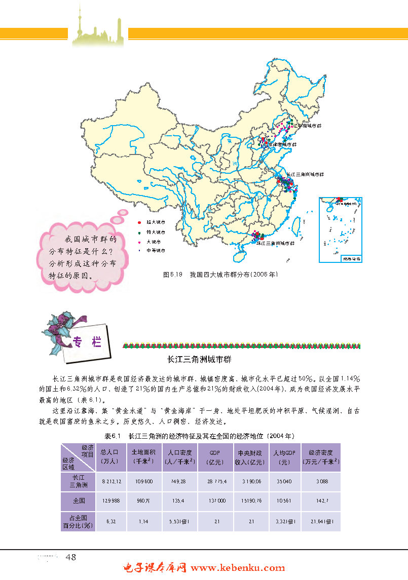 专题20  城市体系和城市群(7)