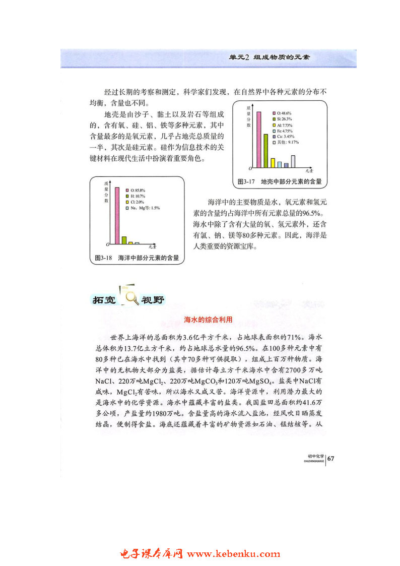 单元2 组成物质的元素(6)