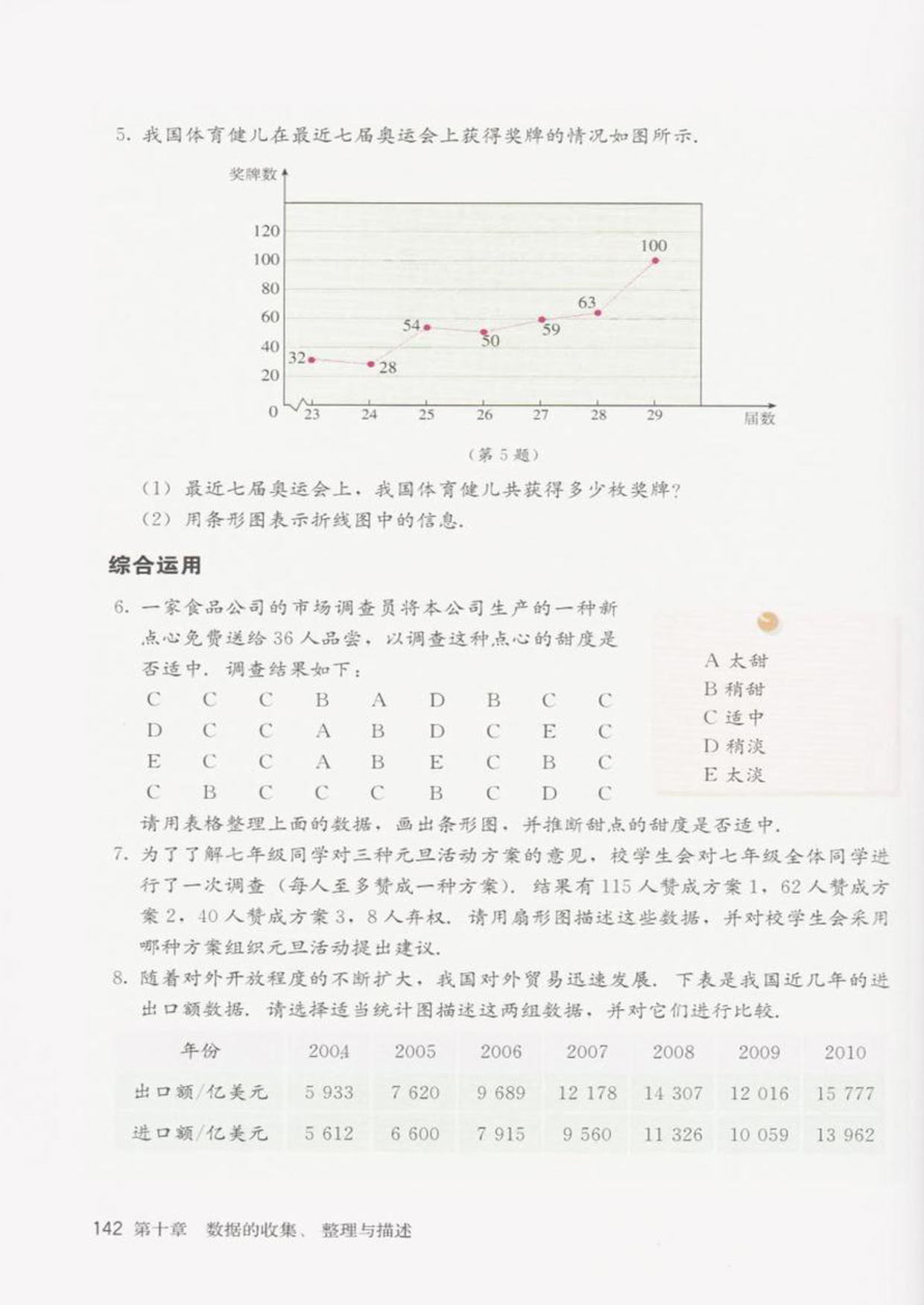 習(xí)題10.1(3)