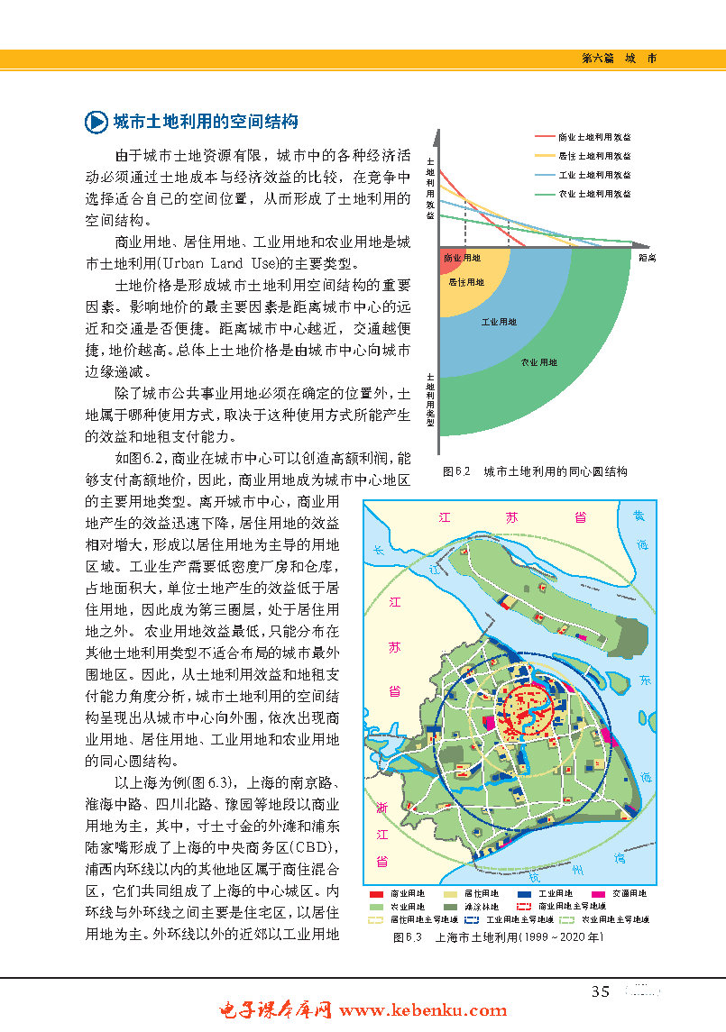 专题19  城市空间结构(2)