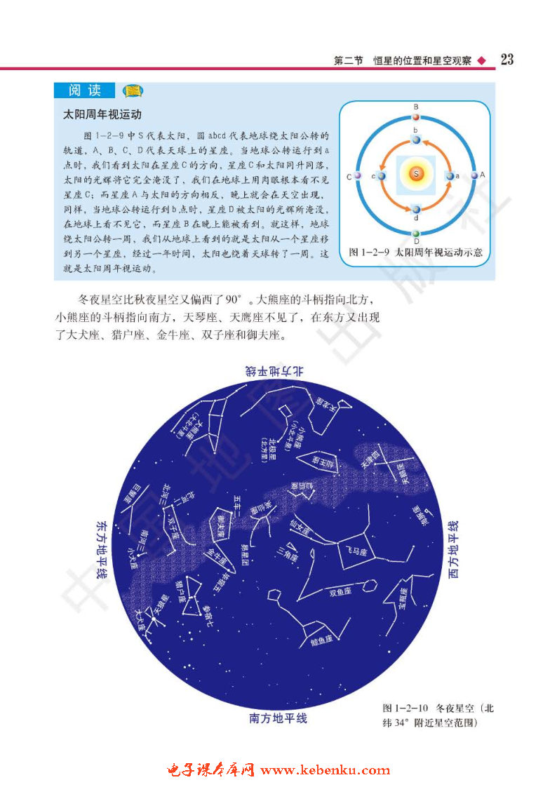 第二节 恒星的位置和星空观察(6)