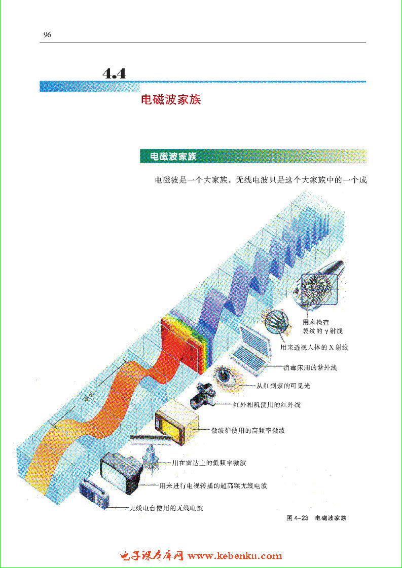 「4」.4 电磁波家族