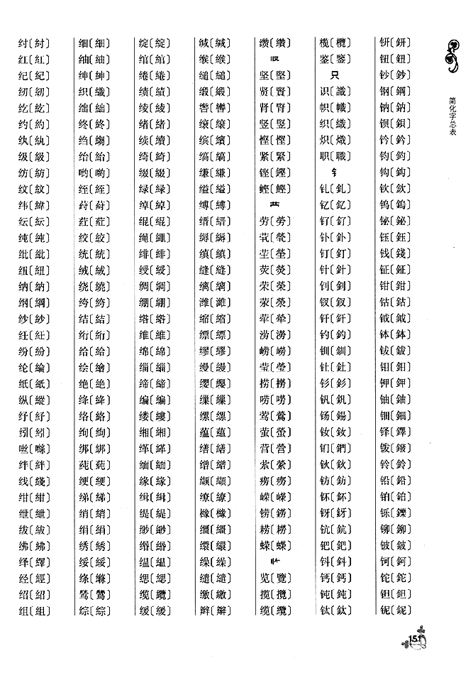 附录　简化字总表(14)