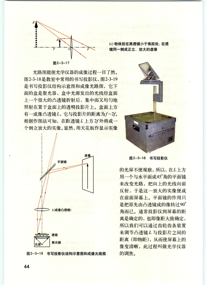 透镜成像(6)