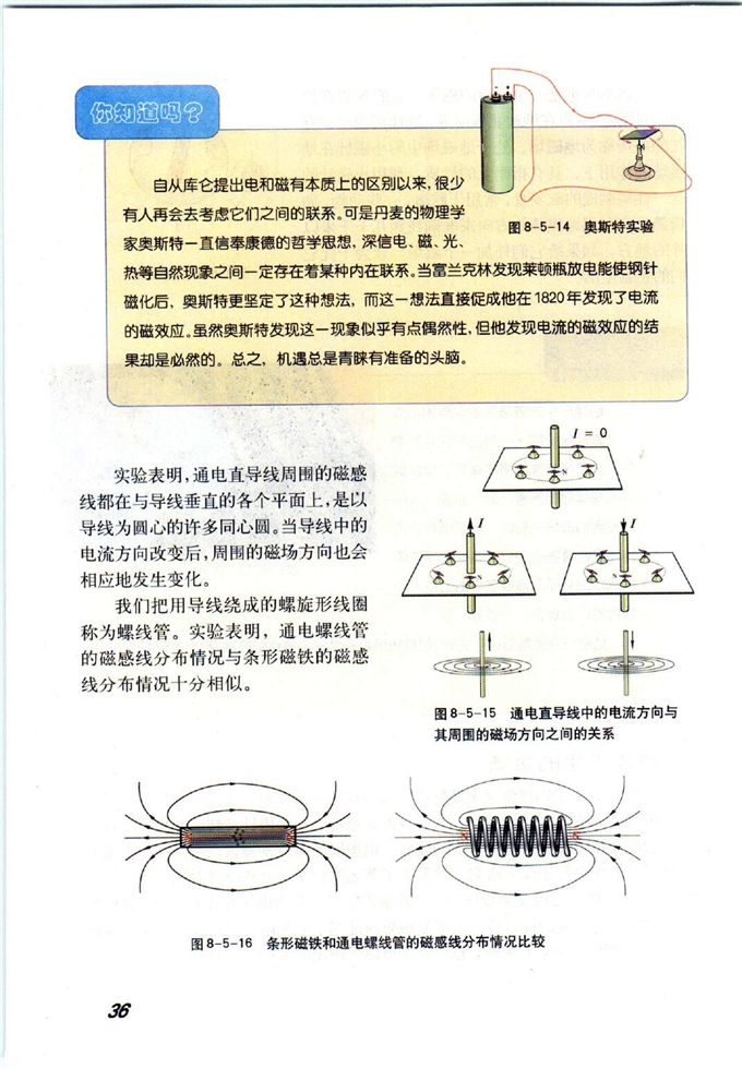 磁场(5)