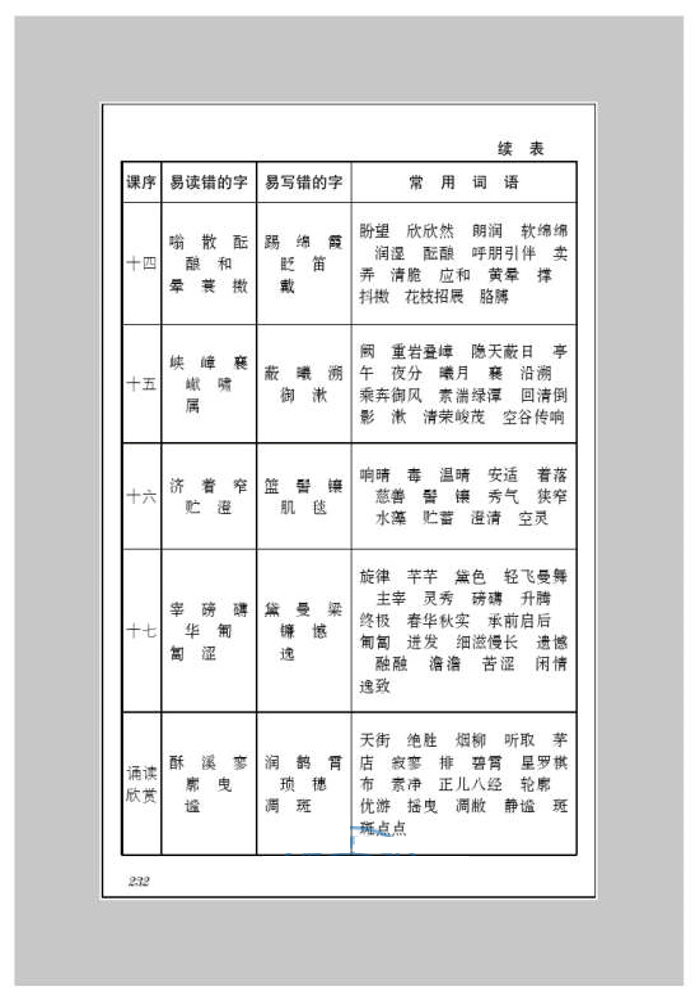 附录三 字词表(5)