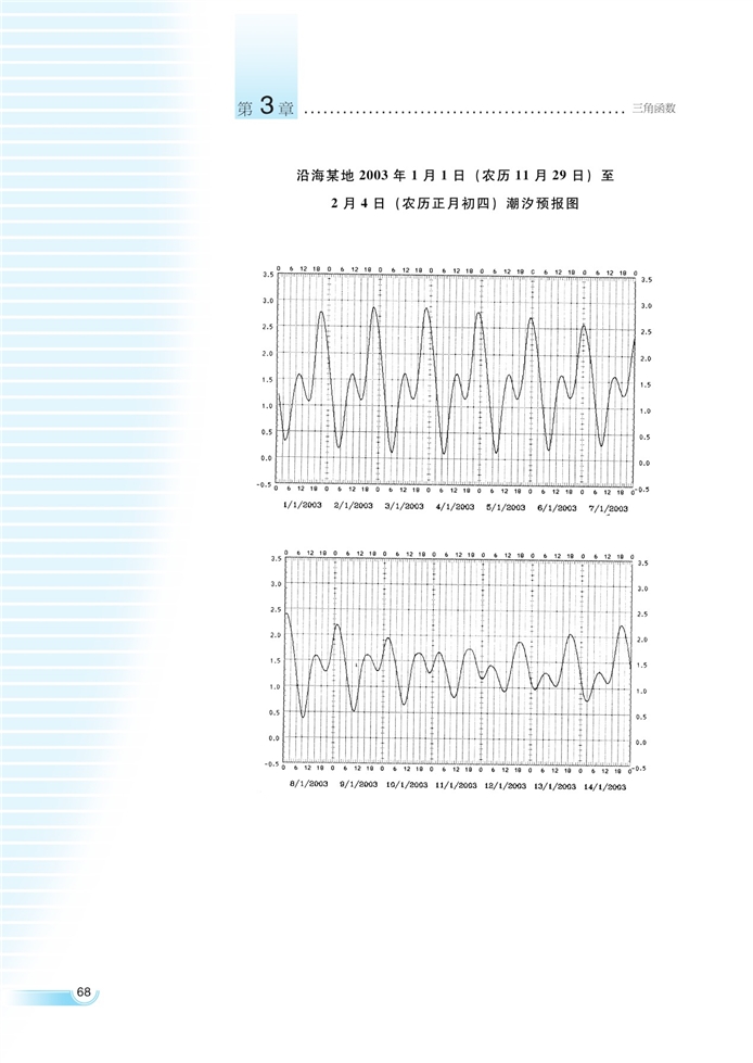 函数y=Asin(ωx+φ)的…(32)