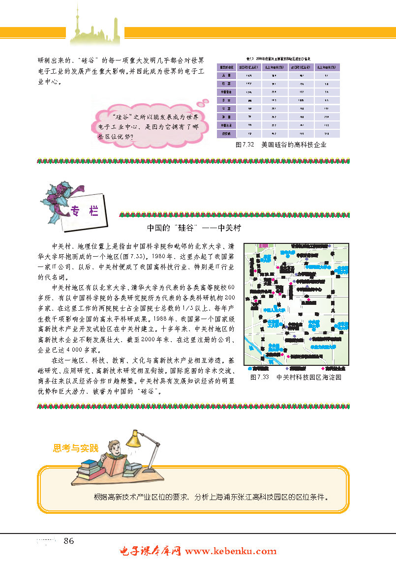 专题23 工业区位与工业区(12)