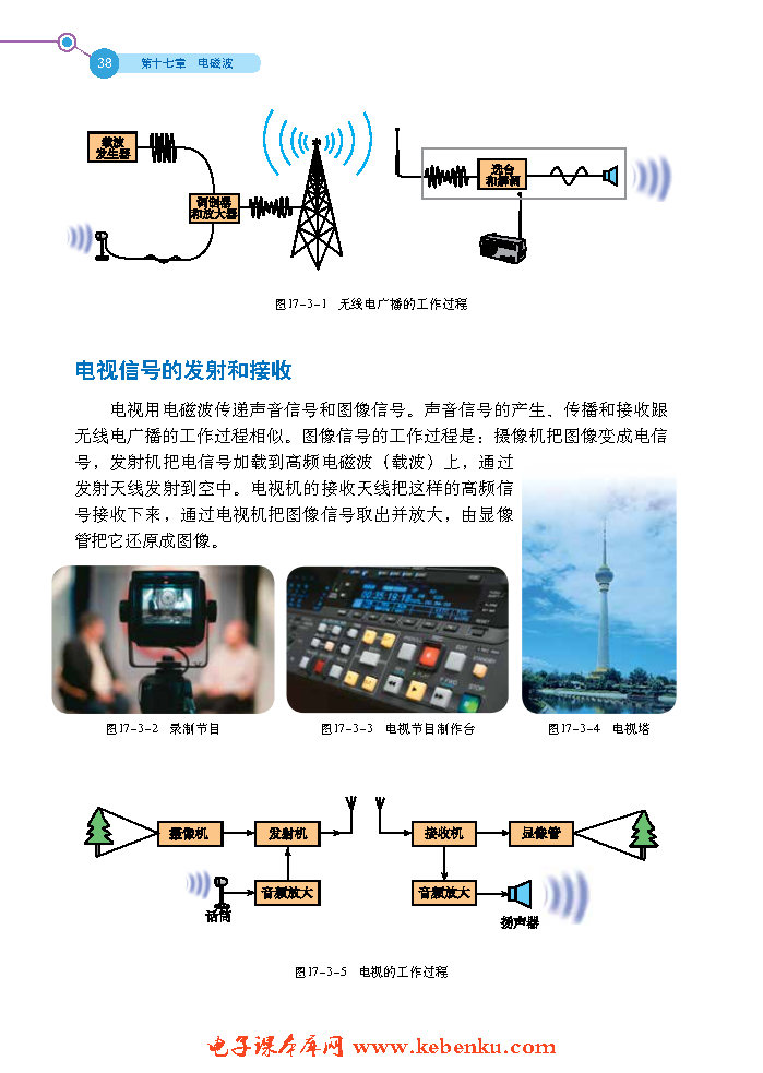 第三节 无线电通信(2)