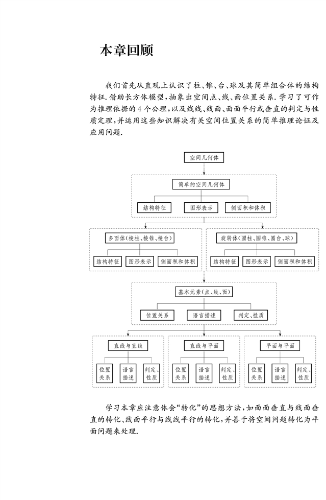 点、线、面之间的位置关系(46)