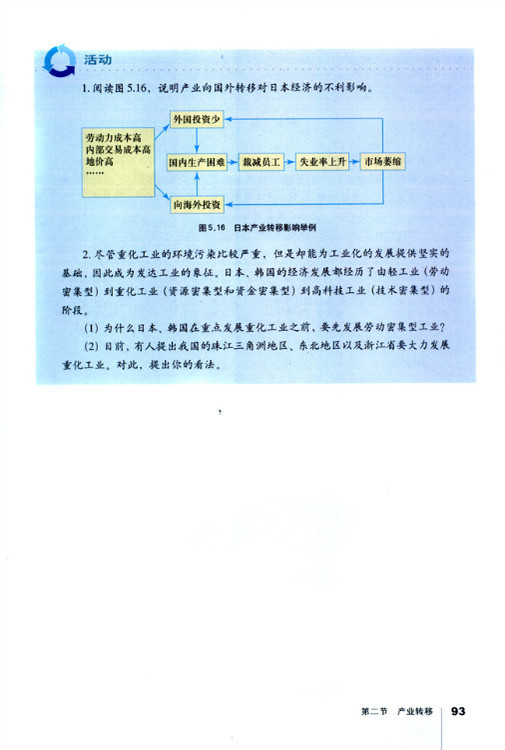 第二节 产业转移 以东亚为例(7)