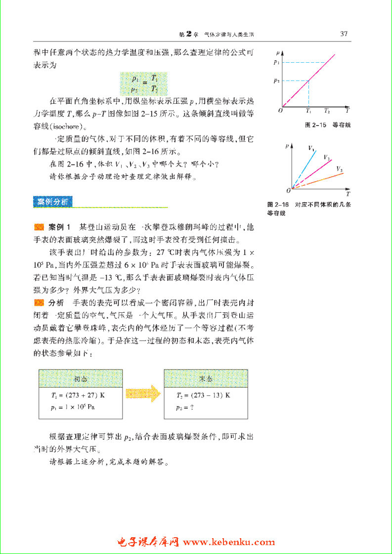 「2」.3 查理定律和盖·吕萨克定律(2)