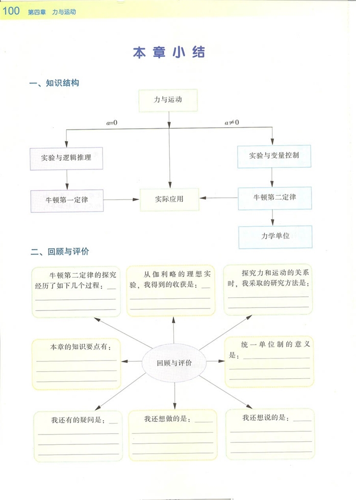 力学单位(4)