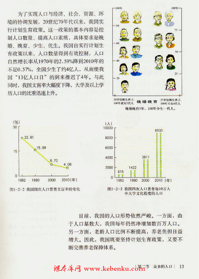 第二节 众多的人口(3)