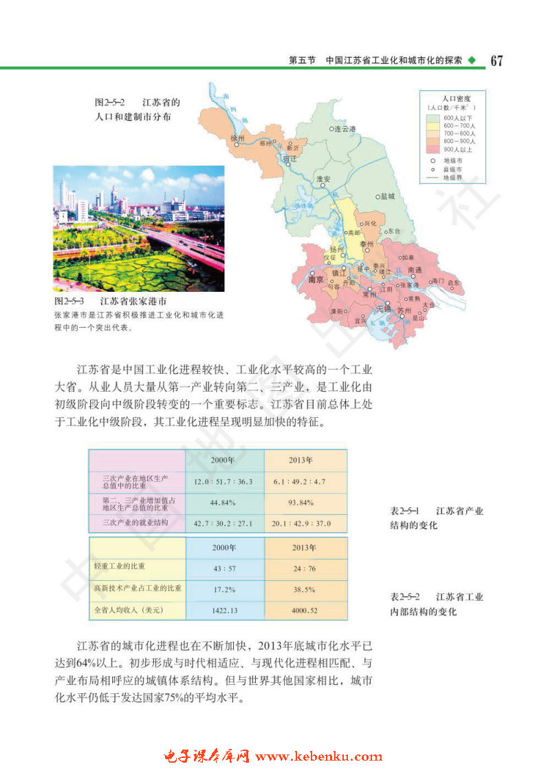 第五节 中国江苏省工业化和城市化.(3)