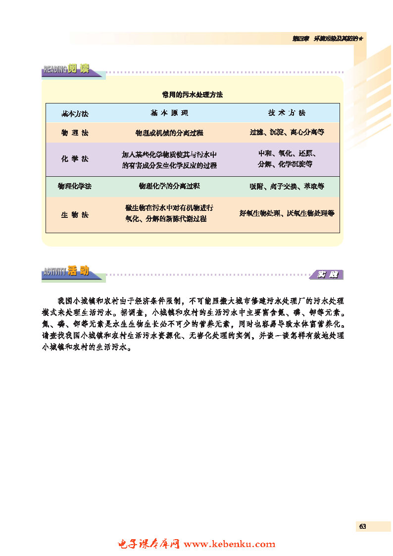 第一节 水污染及其防治(4)