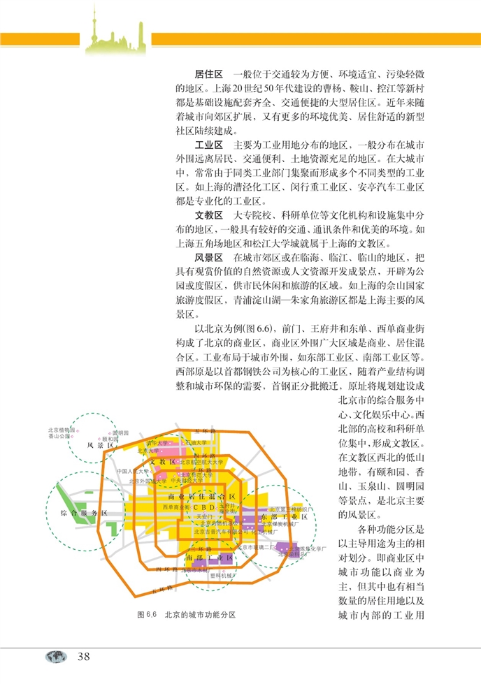 城市的空间结构(7)